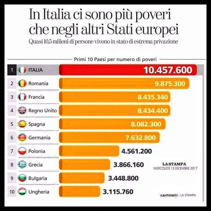 poveri